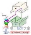 直流电动机的工作原理